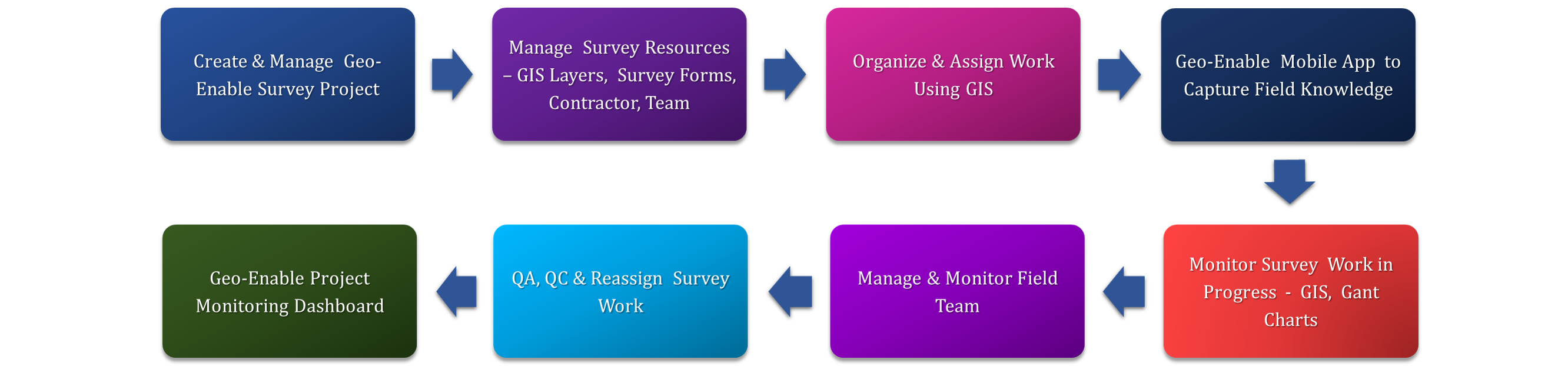 geosurvey